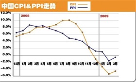 大面积提高粮食单产，全国新增加一大批整建制推进县