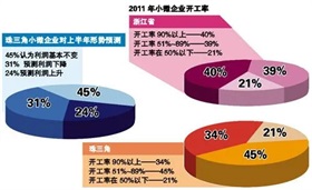 多方打出政策“组合拳” 扩大有效益投资